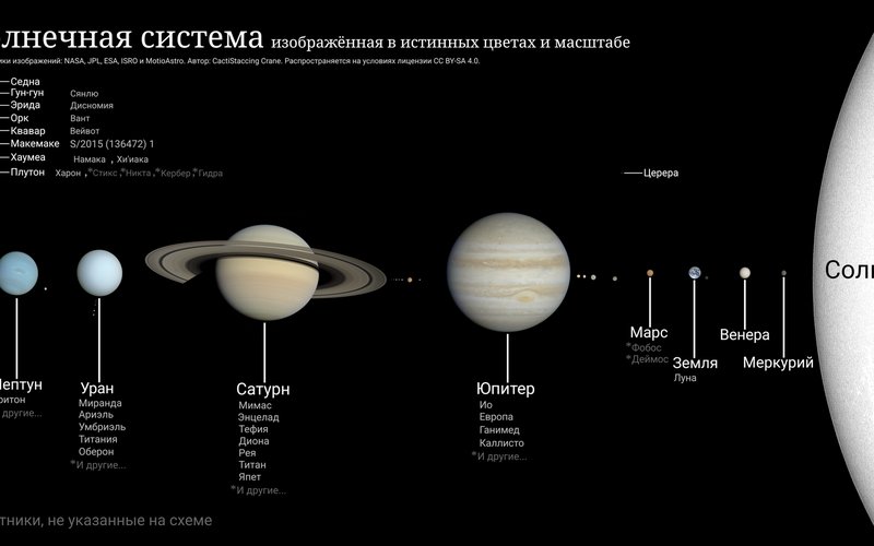 В системе по основанию 2 число π начинается как 11.00100100001111110110..., повторяя паттерны.