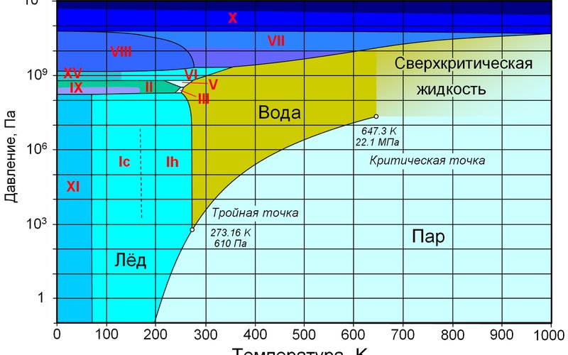 Фторуглеродная жидкость (перфтородекалин) позволяет млекопитающим дышать жидкостью, растворяя в себе