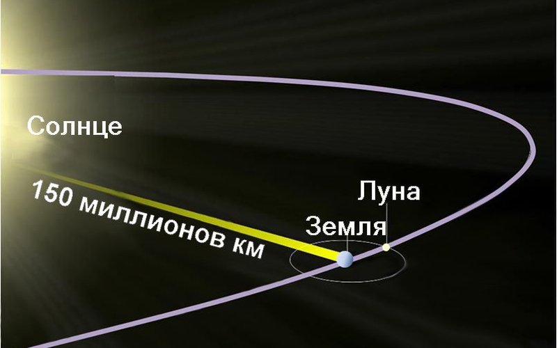 Свет замедляется в воде до 225 000 км/с, позволяя частицам двигаться быстрее света в среде и излучат